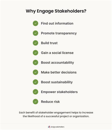 Stakeholder Engagement: What It Means & Why It Matters.